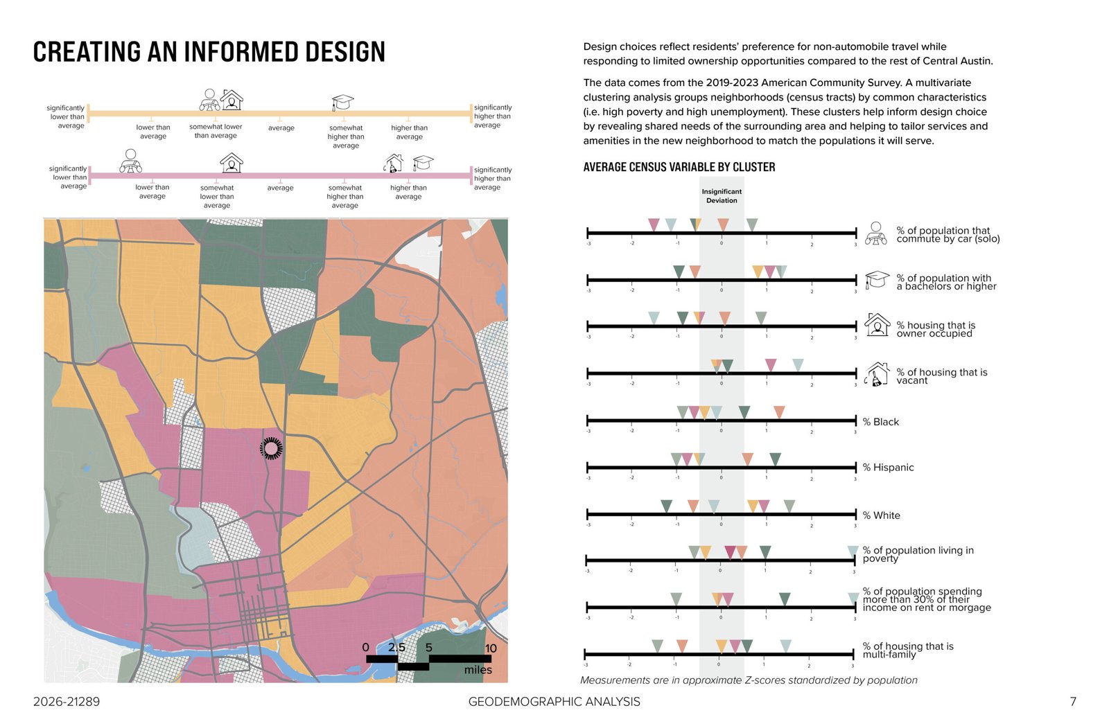 Geodemographic clustering