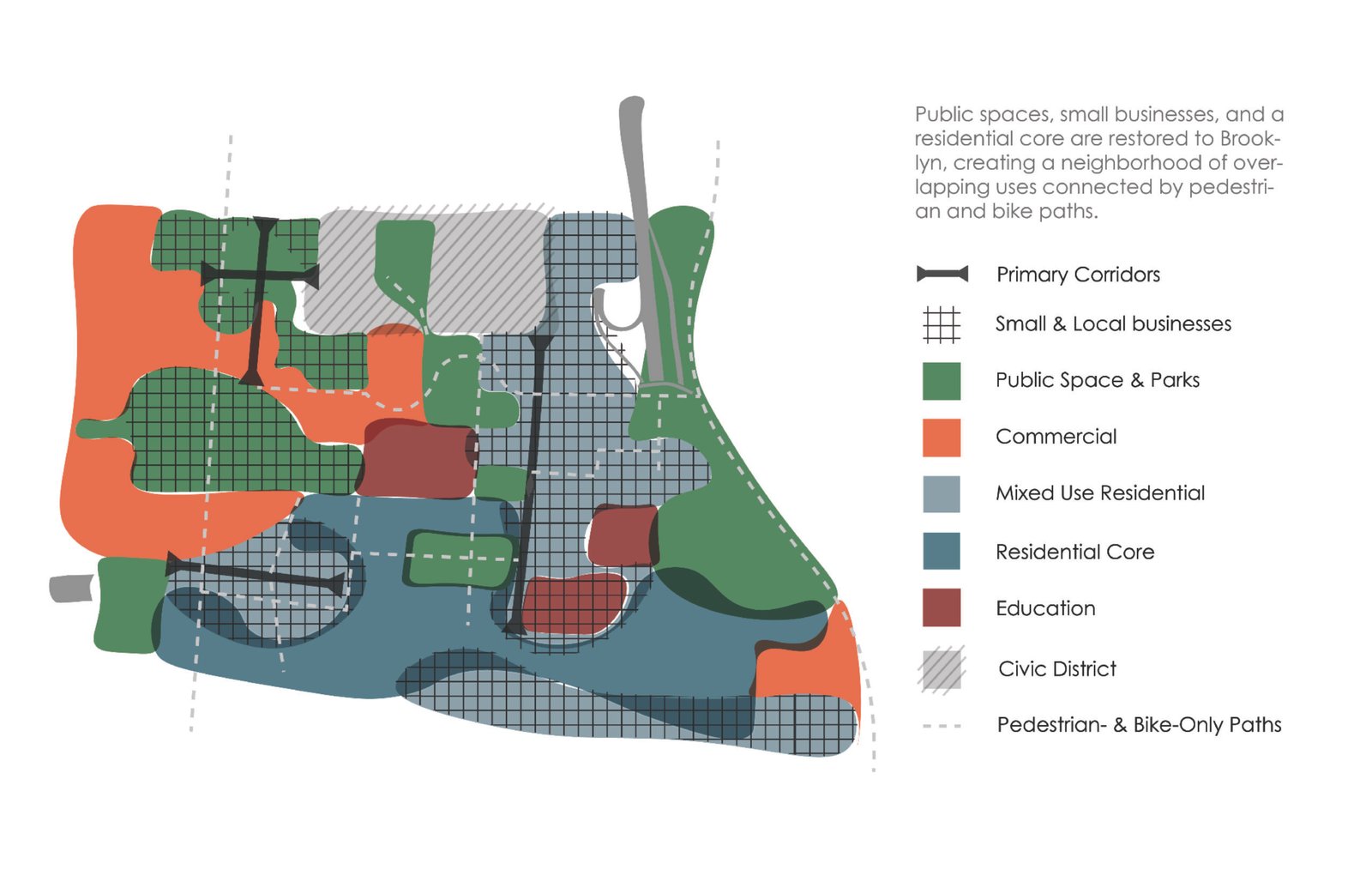 Final Connect and Fill masterplan